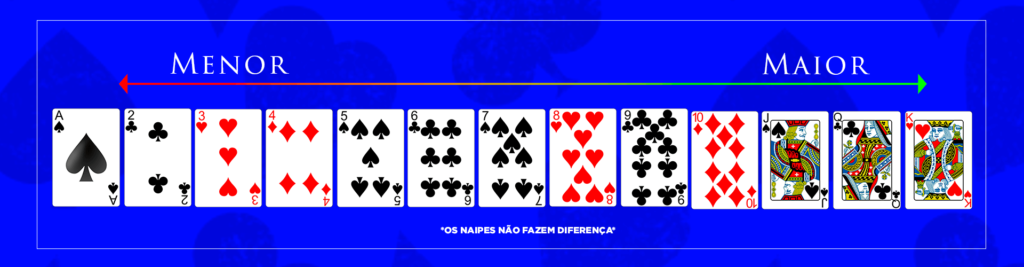 Sequencias de cartas na cacheta