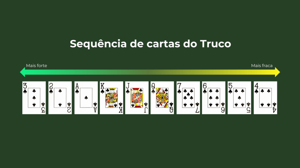 cartas do truco organizadas por sequência.