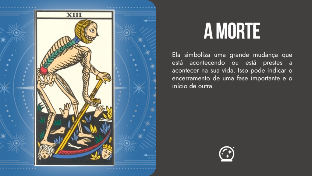Carta “A Morte” no tarot de Marselha capa
